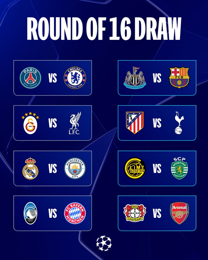Xác định 8 cặp đấu vòng 1/8 Champions League: Real Madrid đấu với Man City